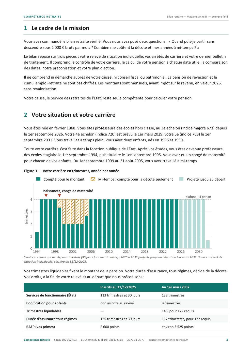 Page carrière : trimestres par année de 1994 à 2032, les années à mi-temps et les naissances signalées