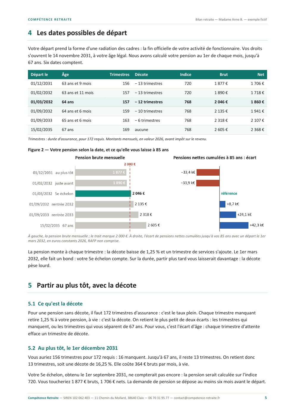 Page des dates possibles de départ : six dates, la pension brute et nette, et l'écart de pensions cumulées jusqu'à 85 ans